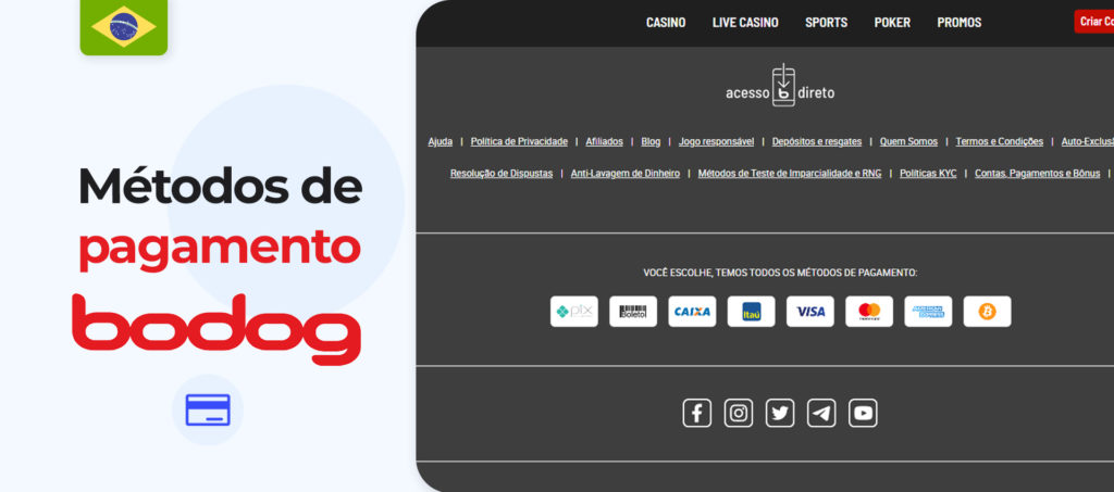 A Bodog cassino surpreende com uma lista muito completa de métodos de pagamento