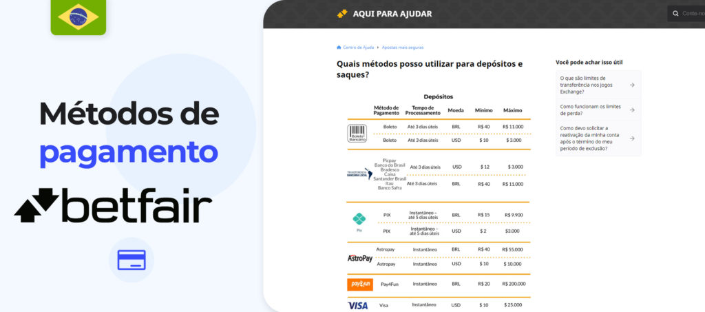 Análise sobre os métodos de pagamento disponíveis na Betfair Brasil.