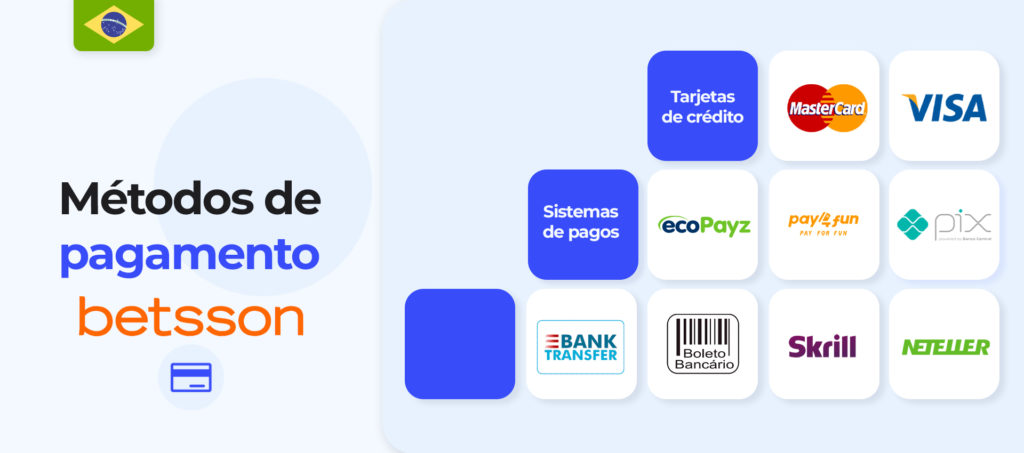 Análise sobre os métodos de pagamento disponíveis na Betsson Brasil.
