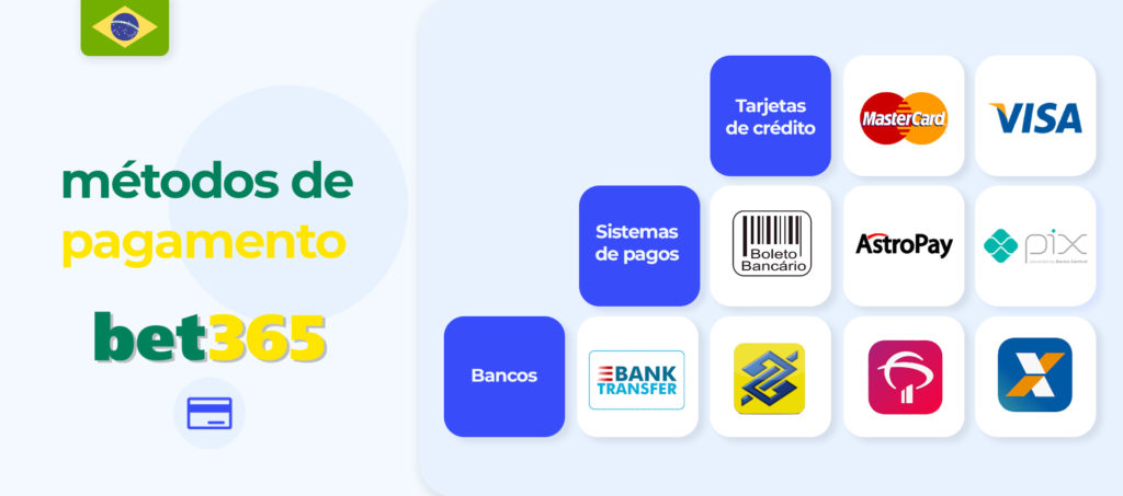 Análise sobre os métodos de pagamento disponíveis na Bet365 Brasil.