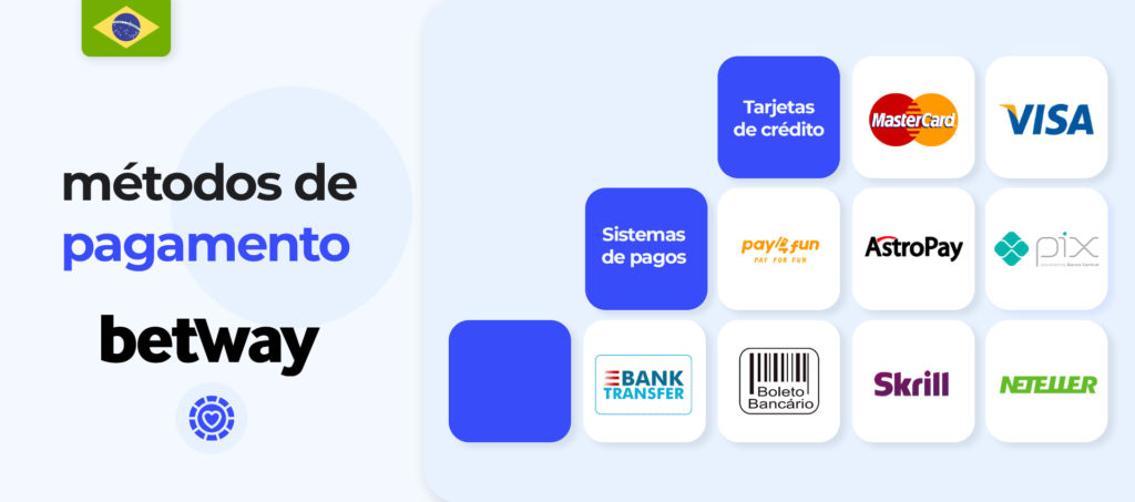 Análise sobre os métodos de pagamento disponíveis na Betway Brasil.