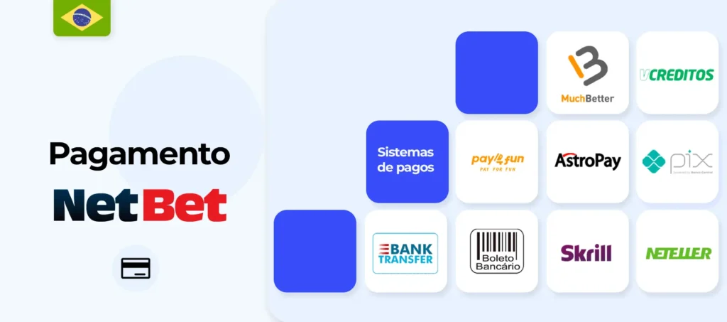 Escolha de métodos de pagamento na Netbet